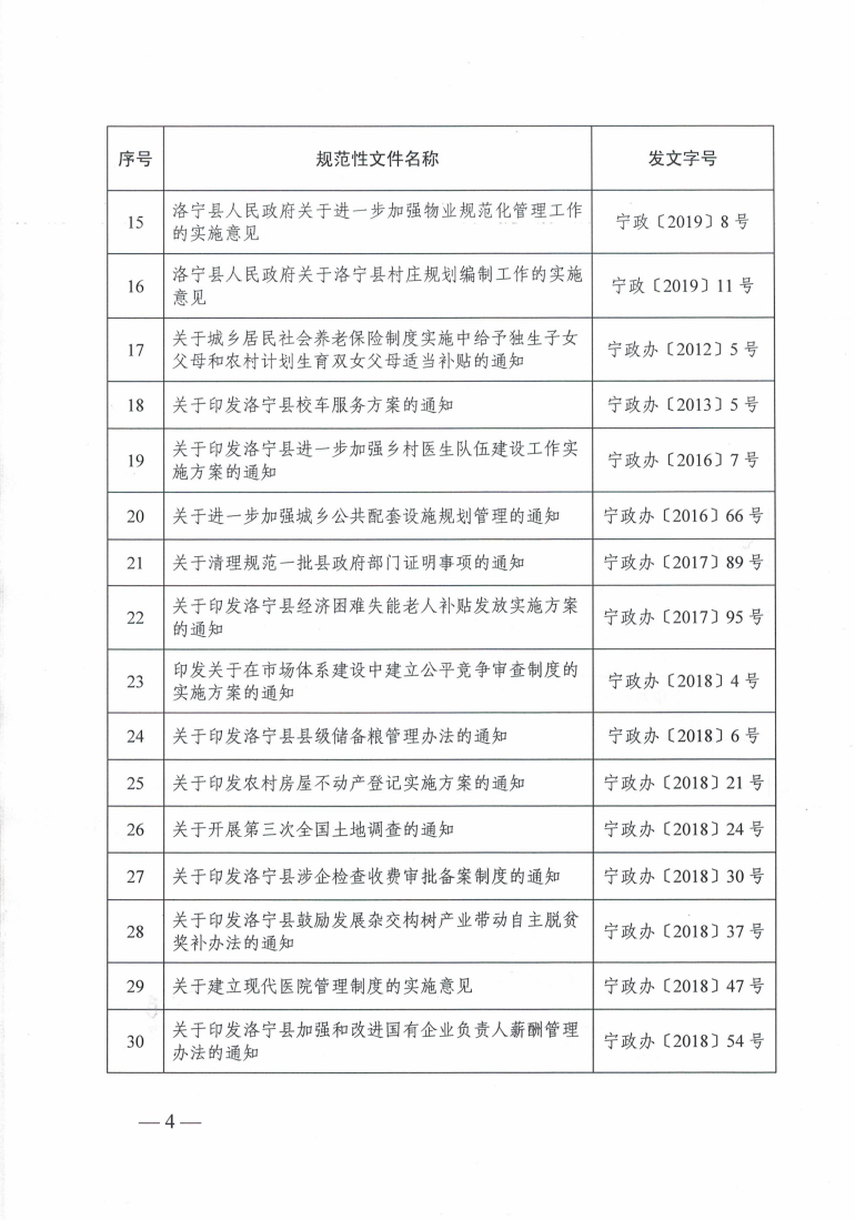 洛寧縣人民政府關于公布規(guī)范性文件清理結果的決定_03