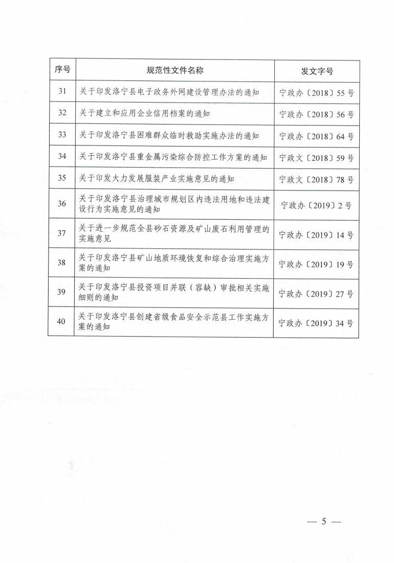 洛寧縣人民政府關于公布規(guī)范性文件清理結果的決定_04