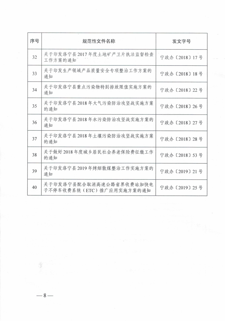 洛寧縣人民政府關于公布規(guī)范性文件清理結果的決定_07
