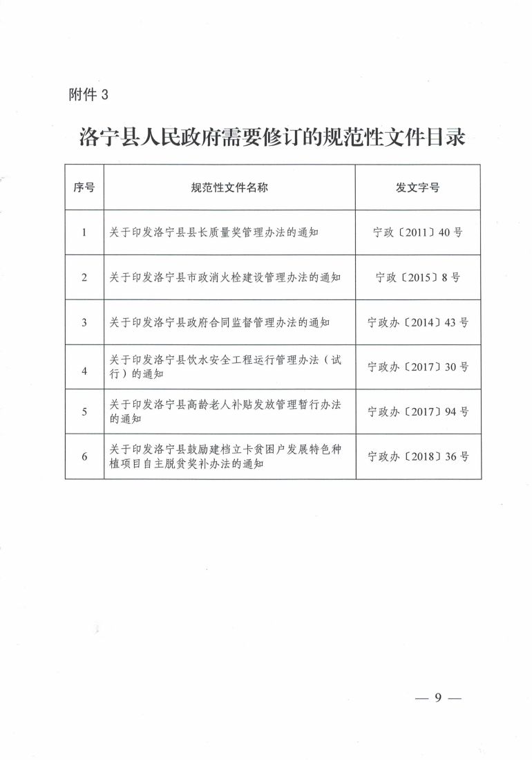 洛寧縣人民政府關于公布規(guī)范性文件清理結果的決定_08